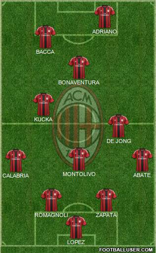 A.C. Milan Formation 2015