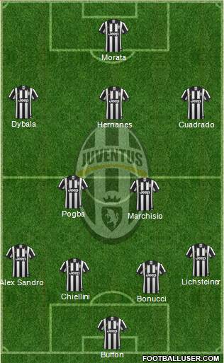 Juventus Formation 2015