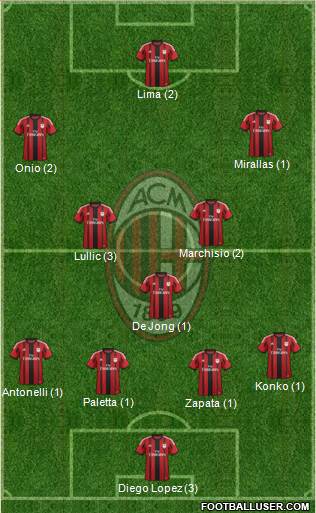 A.C. Milan Formation 2015
