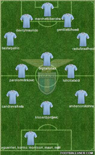 S.S. Lazio Formation 2015
