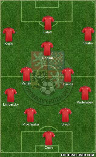 Czech Republic Formation 2015