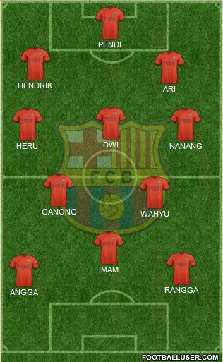 F.C. Barcelona B Formation 2015