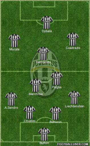 Juventus Formation 2015