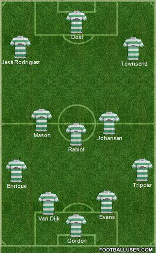 Celtic Formation 2015