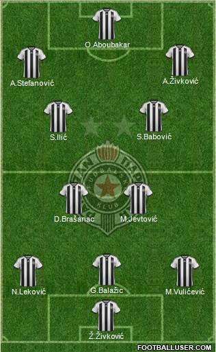 FK Partizan Beograd Formation 2015