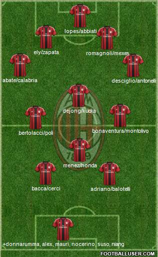 A.C. Milan Formation 2015