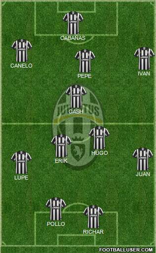 Juventus Formation 2015
