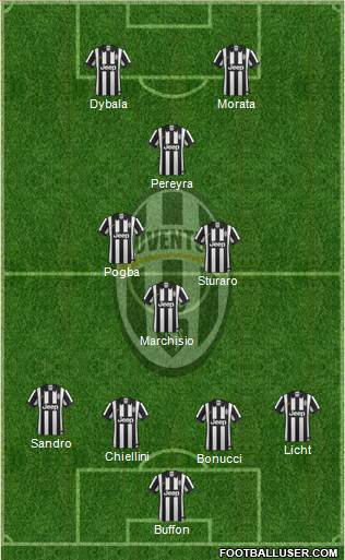 Juventus Formation 2015