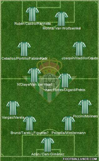 Real Betis B., S.A.D. Formation 2015