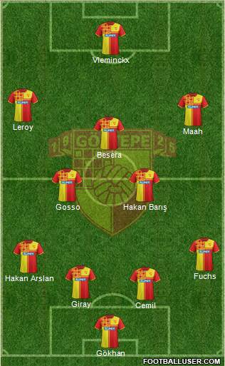 Göztepe A.S. Formation 2015