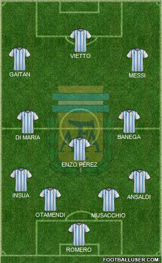 Argentina Formation 2015