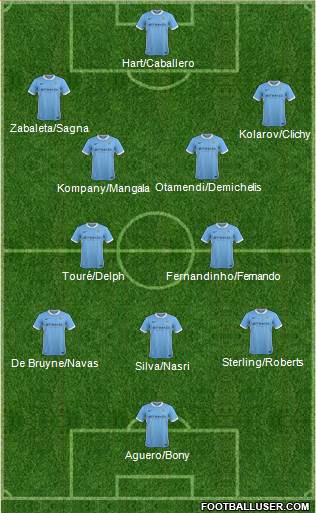 Manchester City Formation 2015