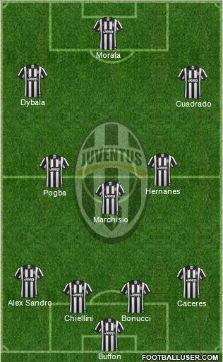 Juventus Formation 2015