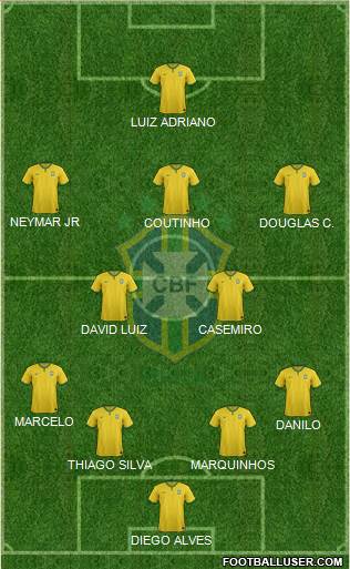Brazil Formation 2015
