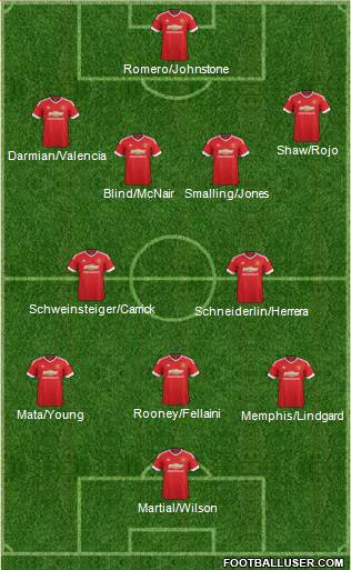 Manchester United Formation 2015