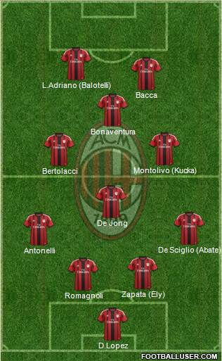 A.C. Milan Formation 2015