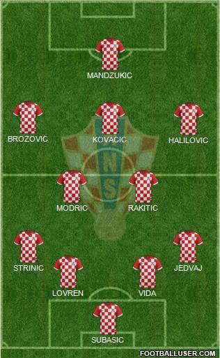 Croatia Formation 2015