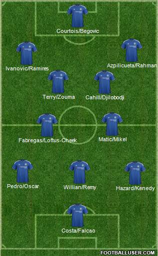 Chelsea Formation 2015
