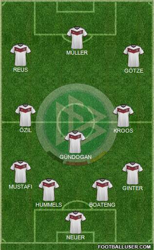 Germany Formation 2015