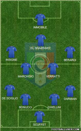 Italy Formation 2015