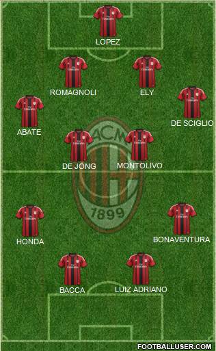 A.C. Milan Formation 2015