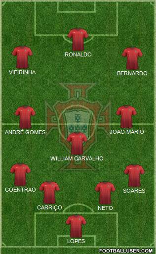 Portugal Formation 2015