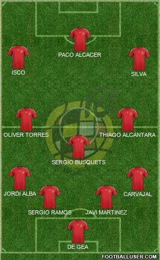 Spain Formation 2015