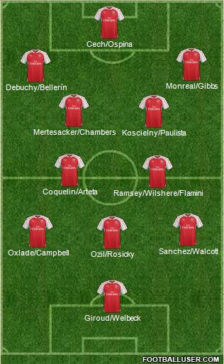 Arsenal Formation 2015