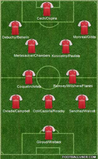 Arsenal Formation 2015