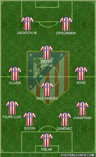 C. Atlético Madrid S.A.D. Formation 2015