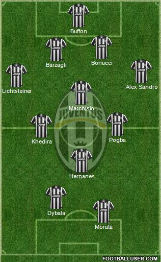 Juventus Formation 2015