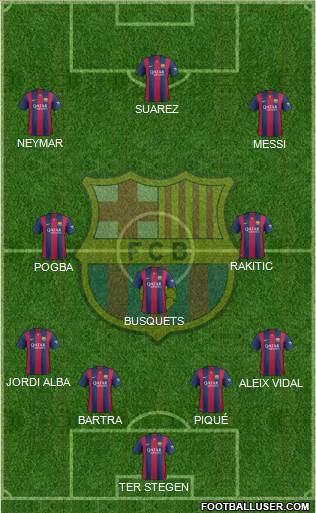 F.C. Barcelona Formation 2015