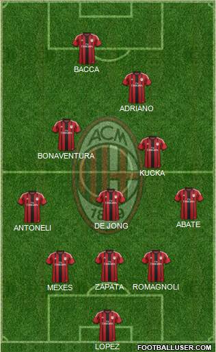 A.C. Milan Formation 2015