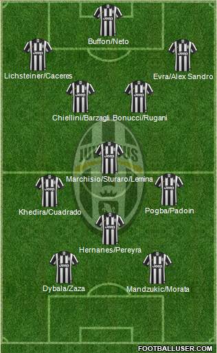 Juventus Formation 2015