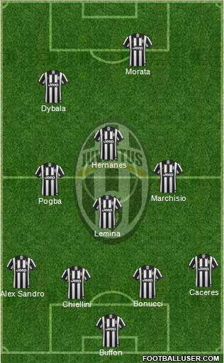 Juventus Formation 2015