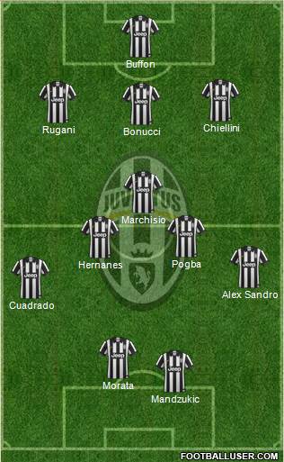 Juventus Formation 2015