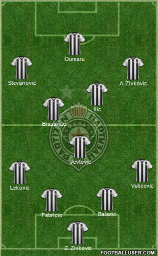 FK Partizan Beograd Formation 2015