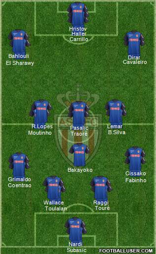 AS Monaco FC Formation 2015