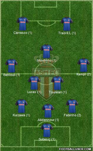 AS Monaco FC Formation 2015
