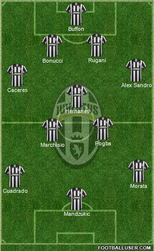 Juventus Formation 2015