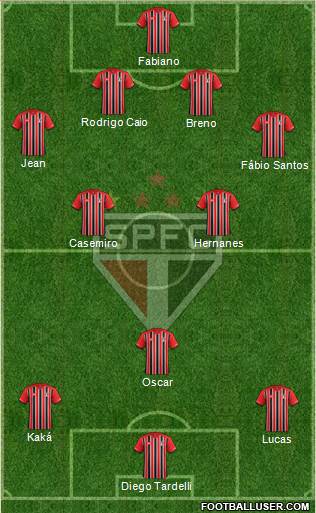 São Paulo FC Formation 2015