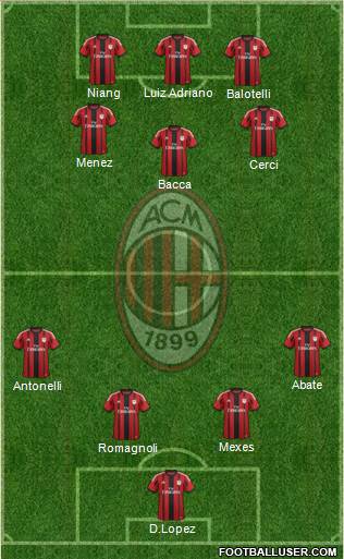 A.C. Milan Formation 2015