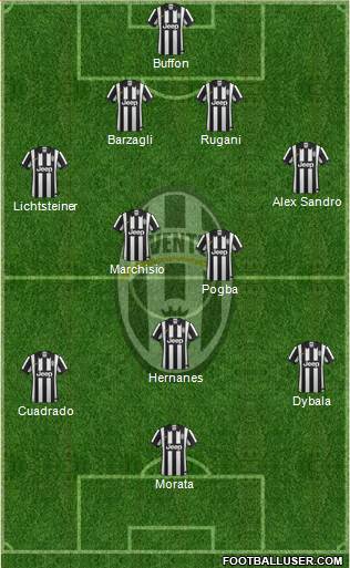 Juventus Formation 2015