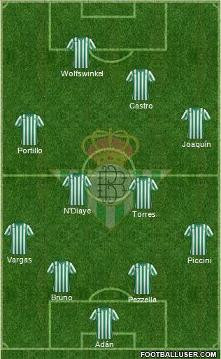 Real Betis B., S.A.D. Formation 2015