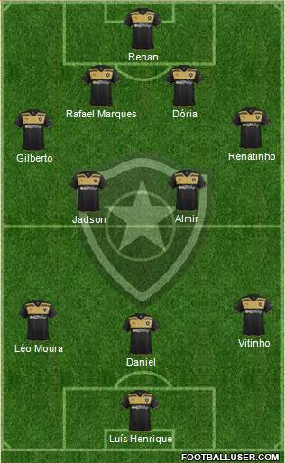 Botafogo FR Formation 2015