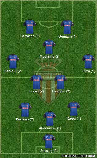 AS Monaco FC Formation 2015