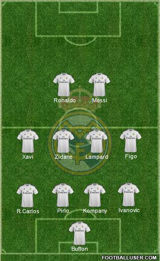 Real Madrid C.F. Formation 2015