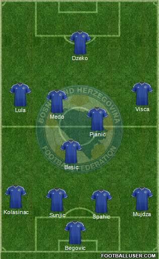 Bosnia and Herzegovina Formation 2015