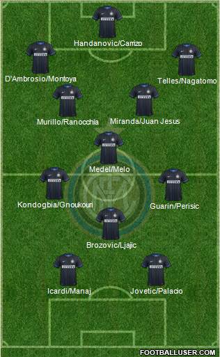F.C. Internazionale Formation 2015
