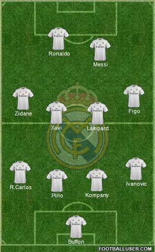 Real Madrid C.F. Formation 2015